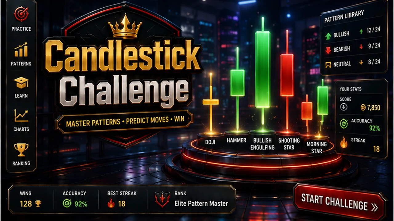 Candlestick Challenge