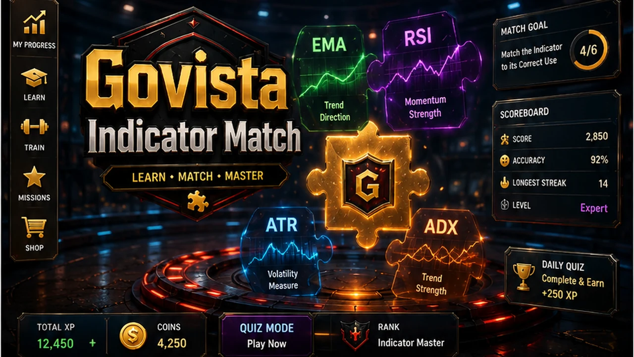 Indicator Match