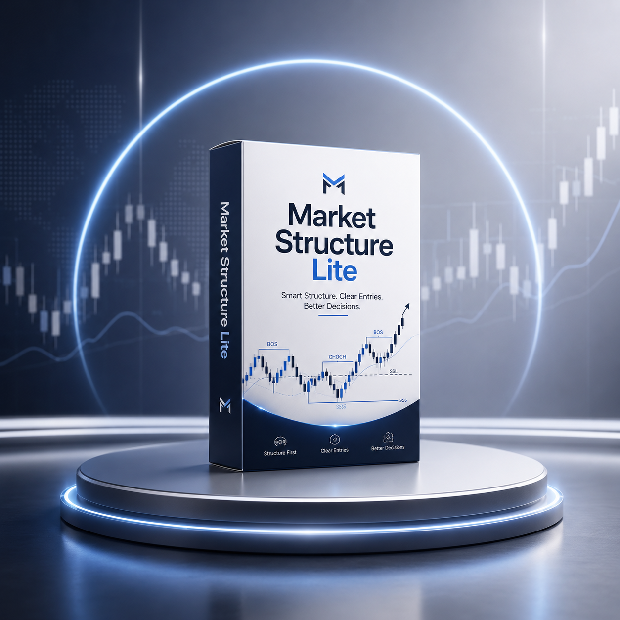Market Structure Lite